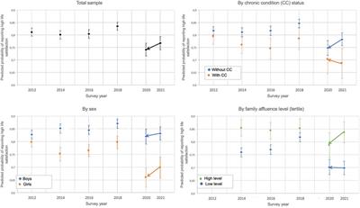 Life satisfaction in the context of the COVID-19 pandemic among middle school adolescents in France: findings from a repeated cross-sectional survey (EnCLASS, 2012–2021)